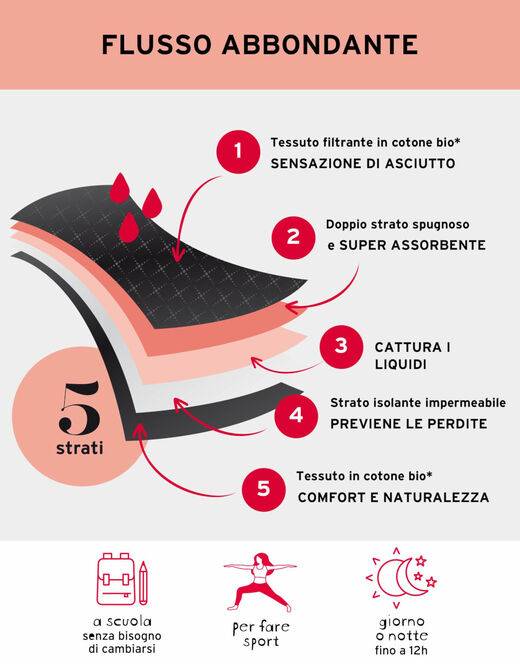 Lovable Slip da Ciclo per Adolescenti MY FIRST PERIOD PANTIES, flusso Abbondante, Nero Sottocosto
