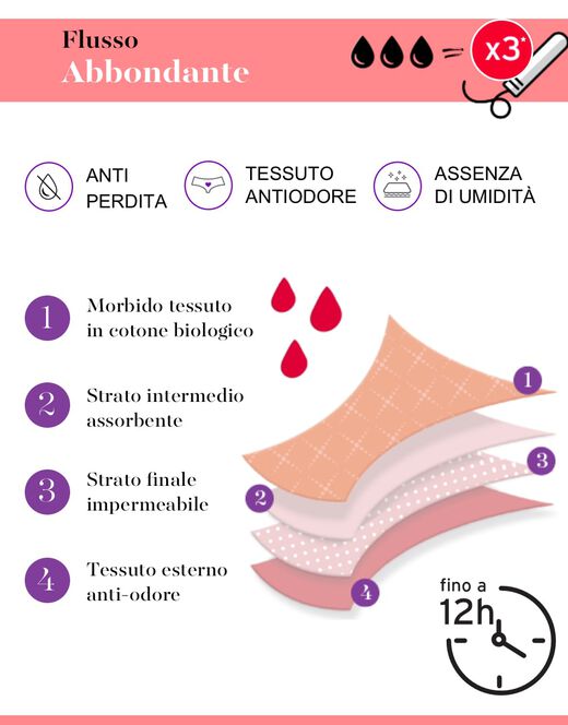 Lovable Culotte da ciclo lavabile flusso abbondante in cotone biologico certificato, nero Convenienza