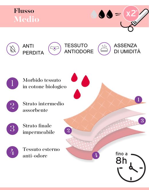 Lovable Culotte da ciclo lavabile flusso medio in cotone biologico certificato, nero Online